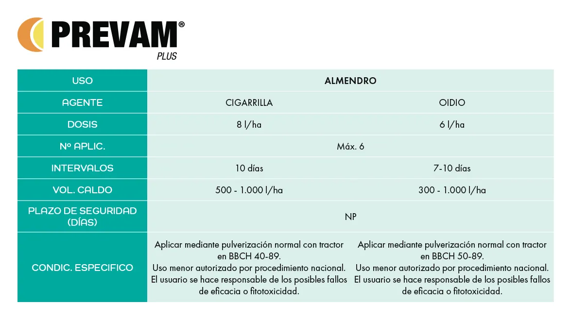 Prevam Plus