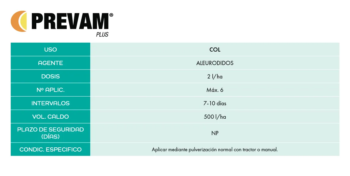 Prevam Plus