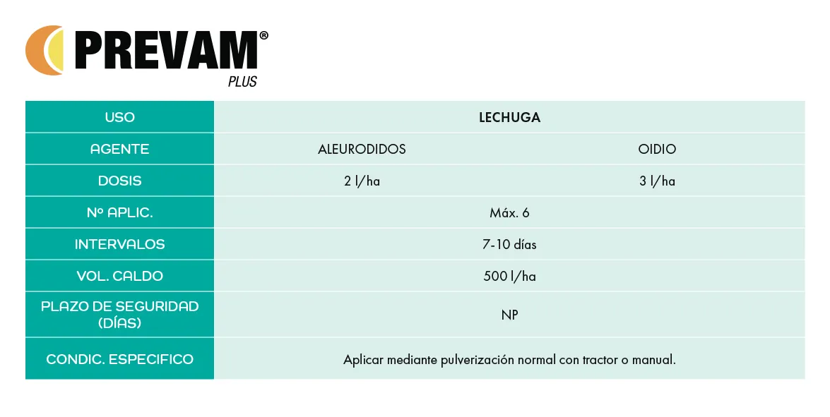 Prevam Plus