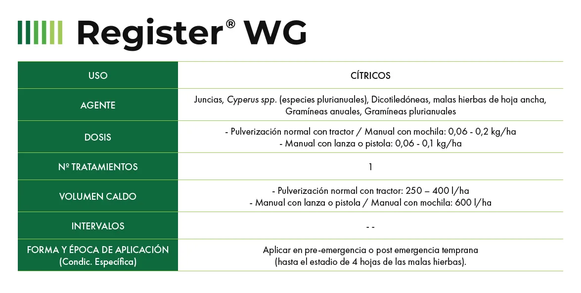 Register WG