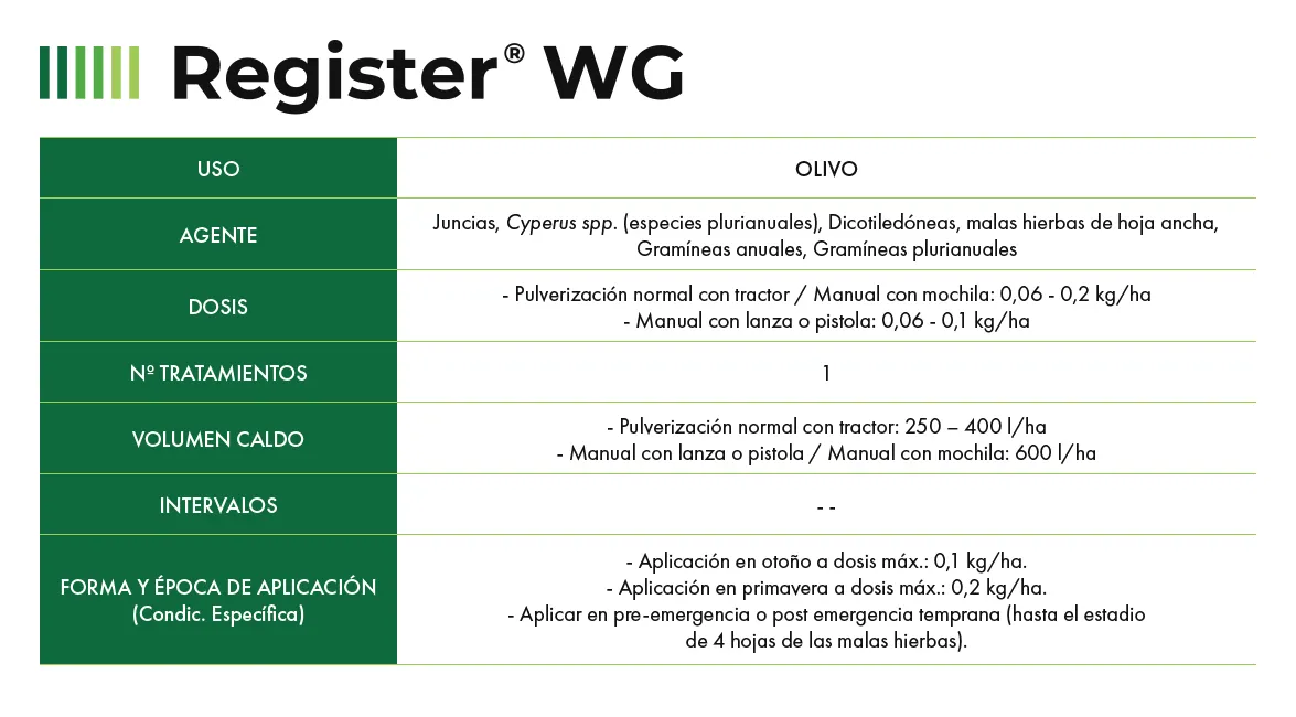 Register WG