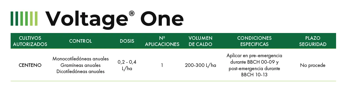Voltage One